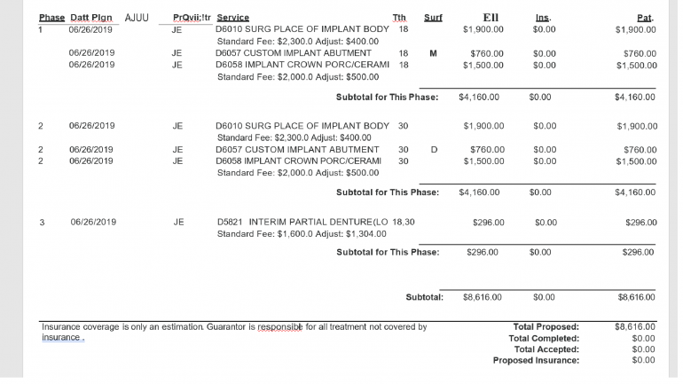 Dental Code D0418: Analysis of saliva sample